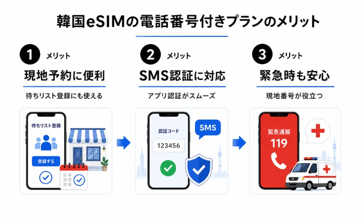 韓国eSIMの電話番号付きプランを利用するメリット