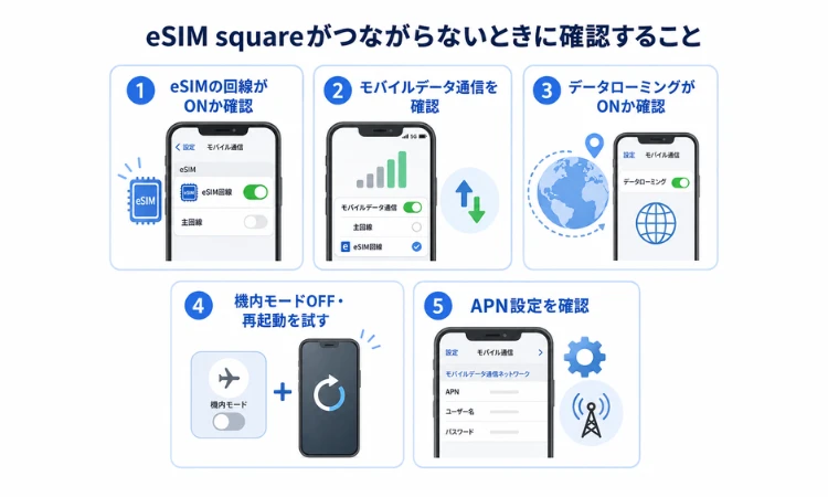 eSIM squareがつながらないときに確認すること
