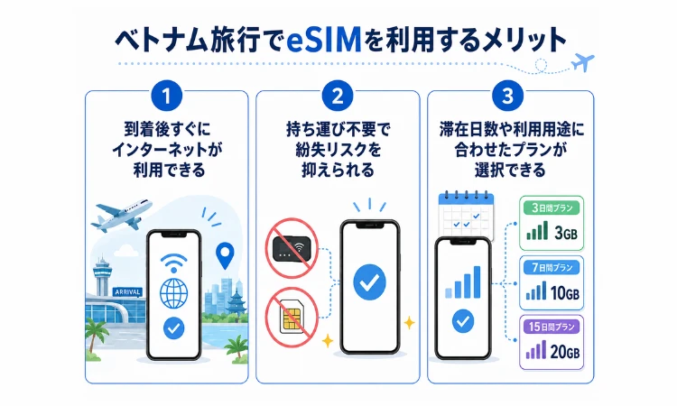 ベトナム旅行でeSIMを利用するメリット