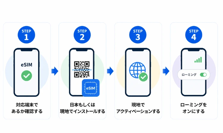 ベトナムで使えるeSIMの設定手順